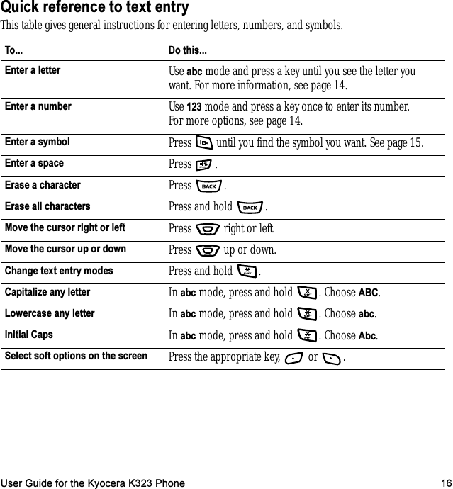 User Guide for the Kyocera K323 Phone 16Quick reference to text entryThis table gives general instructions for entering letters, numbers, and symbols.To... Do this...Enter a letter Use abc mode and press a key until you see the letter you want. For more information, see page 14.Enter a number Use 123 mode and press a key once to enter its number. For more options, see page 14.Enter a symbol Press   until you find the symbol you want. See page 15.Enter a space Press .Erase a character Press .Erase all characters Press and hold  .Move the cursor right or left Press   right or left.Move the cursor up or down Press   up or down.Change text entry modes Press and hold  .Capitalize any letter In abc mode, press and hold  . Choose ABC.Lowercase any letter In abc mode, press and hold  . Choose abc.Initial Caps In abc mode, press and hold  . Choose Abc.Select soft options on the screen Press the appropriate key,   or  .