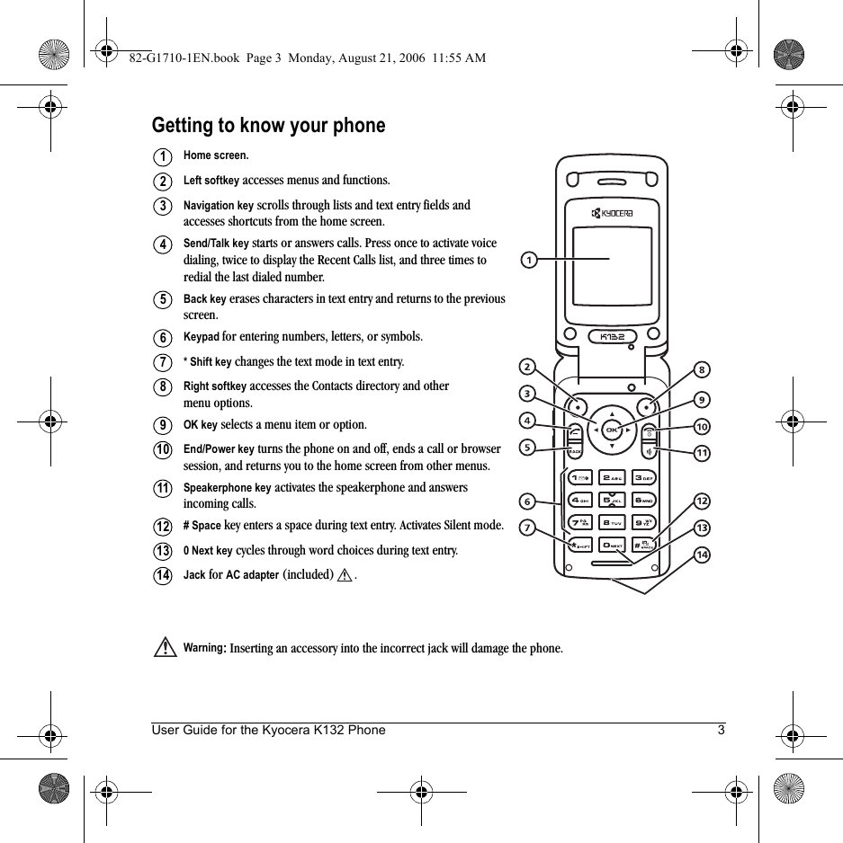 User Guide for the Kyocera K132 Phone 3Getting to know your phoneHome screen.Left softkey accesses menus and functions.Navigation key scrolls through lists and text entry fields and accesses shortcuts from the home screen.Send/Talk key starts or answers calls. Press once to activate voice dialing, twice to display the Recent Calls list, and three times to redial the last dialed number.Back key erases characters in text entry and returns to the previous screen.Keypad for entering numbers, letters, or symbols.* Shift key changes the text mode in text entry.Right softkey accesses the Contacts directory and other menu options.OK key selects a menu item or option.End/Power key turns the phone on and off, ends a call or browser session, and returns you to the home screen from other menus.Speakerphone key activates the speakerphone and answers incoming calls. # Space key enters a space during text entry. Activates Silent mode.0 Next key cycles through word choices during text entry. Jack for AC adapter (included) . Warning: Inserting an accessory into the incorrect jack will damage the phone.123456789101112131482-G1710-1EN.book  Page 3  Monday, August 21, 2006  11:55 AM