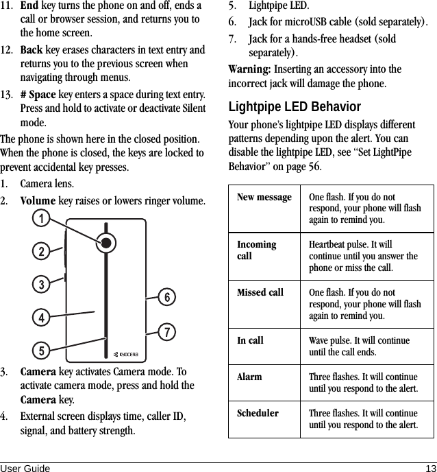 User Guide 1311. End key turns the phone on and off, ends a call or browser session, and returns you to the home screen.12. Back key erases characters in text entry and returns you to the previous screen when navigating through menus.13. # Space key enters a space during text entry. Press and hold to activate or deactivate Silent mode.The phone is shown here in the closed position. When the phone is closed, the keys are locked to prevent accidental key presses.1. Camera lens.2. Volume key raises or lowers ringer volume.3. Camera key activates Camera mode. To activate camera mode, press and hold the Camera key.4. External screen displays time, caller ID, signal, and battery strength.5. Lightpipe LED.6. Jack for microUSB cable (sold separately).7. Jack for a hands-free headset (sold separately).Warning: Inserting an accessory into the incorrect jack will damage the phone.Lightpipe LED BehaviorYour phone’s lightpipe LED displays different patterns depending upon the alert. You can disable the lightpipe LED, see “Set LightPipe Behavior” on page 56.New message One flash. If you do not respond, your phone will flash again to remind you.Incoming callHeartbeat pulse. It will continue until you answer the phone or miss the call.Missed call One flash. If you do not respond, your phone will flash again to remind you.In call Wave pulse. It will continue until the call ends.Alarm Three flashes. It will continue until you respond to the alert.Scheduler Three flashes. It will continue until you respond to the alert.