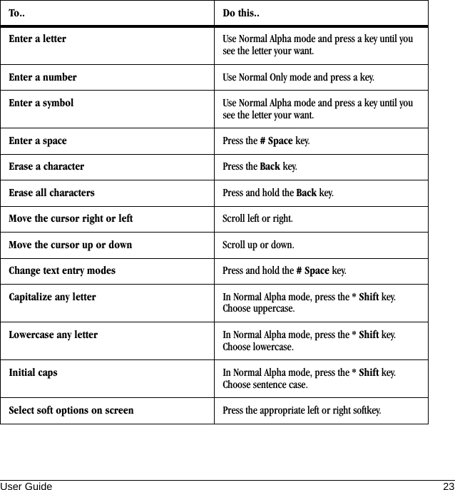 User Guide 23To.. Do this..Enter a letter Use Normal Alpha mode and press a key until you see the letter your want.Enter a number Use Normal Only mode and press a key.Enter a symbol Use Normal Alpha mode and press a key until you see the letter your want.Enter a space Press the # Space key.Erase a character Press the Back key.Erase all characters Press and hold the Back key.Move the cursor right or left Scroll left or right.Move the cursor up or down Scroll up or down.Change text entry modes Press and hold the # Space key.Capitalize any letter In Normal Alpha mode, press the * Shift key. Choose uppercase.Lowercase any letter In Normal Alpha mode, press the * Shift key. Choose lowercase.Initial caps In Normal Alpha mode, press the * Shift key. Choose sentence case.Select soft options on screen Press the appropriate left or right softkey.