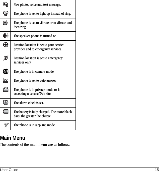 User Guide 15Main MenuThe contents of the main menu are as follows:New photo, voice and text message.The phone is set to light up instead of ring.The phone is set to vibrate or to vibrate and then ring.The speaker phone is turned on.Position location is set to your service provider and to emergency services.Position location is set to emergency services only.The phone is in camera mode.The phone is set to auto answer.The phone is in privacy mode or is accessing a secure Web site.The alarm clock is set.The battery is fully charged. The more black bars, the greater the charge.The phone is in airplane mode.