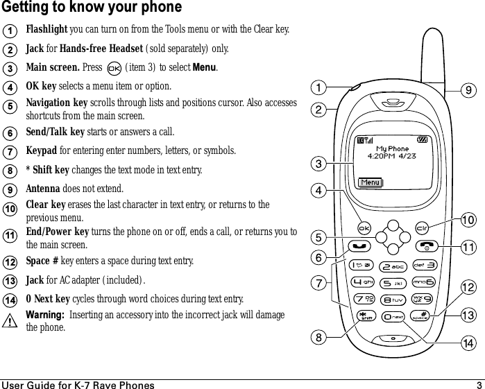 rëÉê=dìáÇÉ=Ñçê=hJT=o~îÉ=mÜçåÉë 3Getting to know your phoneFlashlight you can turn on from the Tools menu or with the Clear key. Jack for Hands-free Headset (sold separately) only. Main screen. Press   (item 3) to select Menu.OK key selects a menu item or option.Navigation key scrolls through lists and positions cursor. Also accesses shortcuts from the main screen.Send/Talk key starts or answers a call.Keypad for entering enter numbers, letters, or symbols.* Shift key changes the text mode in text entry.Antenna does not extend.Clear key erases the last character in text entry, or returns to the previous menu.End/Power key turns the phone on or off, ends a call, or returns you to the main screen.Space # key enters a space during text entry.Jack for AC adapter (included).0 Next key cycles through word choices during text entry.Warning:  Inserting an accessory into the incorrect jack will damage the phone.1234567891011121314