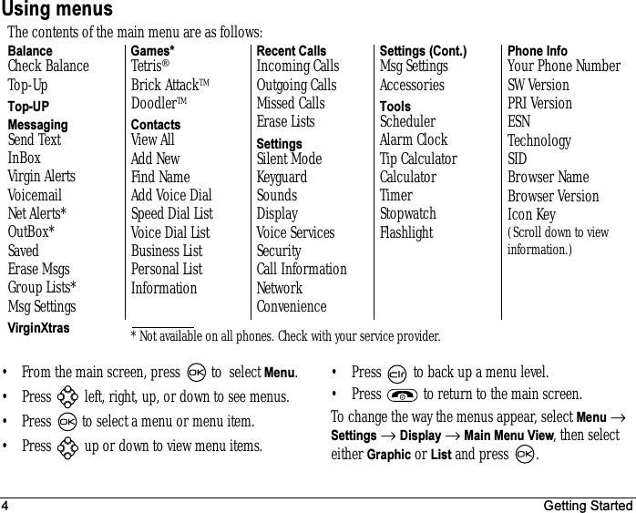 4 Getting StartedUsing menus• From the main screen, press   to  select Menu.• Press   left, right, up, or down to see menus.• Press  to select a menu or menu item.• Press   up or down to view menu items.• Press  to back up a menu level.• Press  to return to the main screen.To change the way the menus appear, select Menu → Settings → Display → Main Menu View, then select either Graphic or List and press  . The contents of the main menu are as follows:BalanceCheck BalanceTop-UpTop-UPMessagingSend TextInBoxVirgin AlertsVoicemailNet Alerts*OutBox*SavedErase MsgsGroup Lists*Msg SettingsVirginXtrasGames*TetrisBrick AttackTMDoodlerTMContactsView AllAdd NewFind NameAdd Voice DialSpeed Dial ListVoice Dial ListBusiness ListPersonal ListInformationRecent CallsIncoming CallsOutgoing CallsMissed CallsErase ListsSettingsSilent ModeKeyguardSoundsDisplayVoice ServicesSecurityCall InformationNetworkConvenienceSettings (Cont.)Msg SettingsAccessoriesToolsSchedulerAlarm ClockTip CalculatorCalculatorTimerStopwatchFlashlightPhone InfoYour Phone NumberSW VersionPRI VersionESNTechnologySIDBrowser NameBrowser VersionIcon Key(Scroll down to view information.)* Not available on all phones. Check with your service provider.