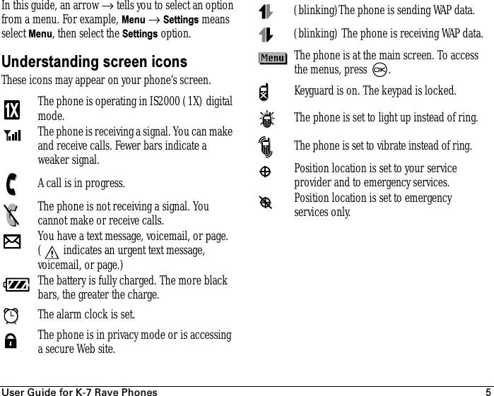 rëÉê=dìáÇÉ=Ñçê=hJT=o~îÉ=mÜçåÉë 5In this guide, an arrow → tells you to select an option from a menu. For example, Menu → Settings means select Menu, then select the Settings option.Understanding screen iconsThese icons may appear on your phone’s screen.The phone is operating in IS2000 (1X) digital mode.The phone is receiving a signal. You can make and receive calls. Fewer bars indicate a weaker signal.A call is in progress.The phone is not receiving a signal. You cannot make or receive calls.You have a text message, voicemail, or page.(  indicates an urgent text message, voicemail, or page.)The battery is fully charged. The more black bars, the greater the charge.The alarm clock is set.The phone is in privacy mode or is accessing a secure Web site.(blinking)The phone is sending WAP data.(blinking) The phone is receiving WAP data.The phone is at the main screen. To access the menus, press  .Keyguard is on. The keypad is locked.The phone is set to light up instead of ring.The phone is set to vibrate instead of ring.Position location is set to your service provider and to emergency services.Position location is set to emergency services only.