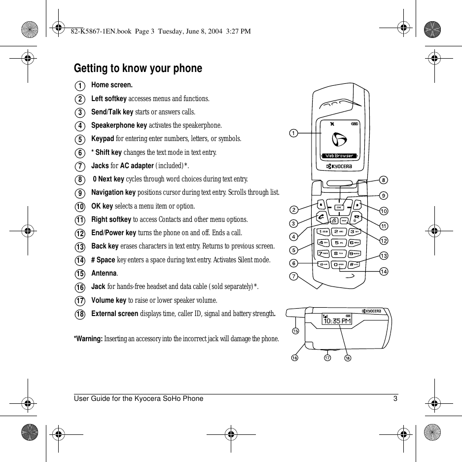 User Guide for the Kyocera SoHo Phone 3Getting to know your phoneHome screen.Left softkey accesses menus and functions.Send/Talk key starts or answers calls.Speakerphone key activates the speakerphone.Keypad for entering enter numbers, letters, or symbols.* Shift key changes the text mode in text entry.Jacks for AC adapter (included)*. 0 Next key cycles through word choices during text entry.Navigation key positions cursor during text entry. Scrolls through list.OK key selects a menu item or option.Right softkey to access Contacts and other menu options.End/Power key turns the phone on and off. Ends a call.Back key erases characters in text entry. Returns to previous screen.# Space key enters a space during text entry. Activates Silent mode.Antenna.Jack for hands-free headset and data cable (sold separately)*.Volume key to raise or lower speaker volume.External screen displays time, caller ID, signal and battery strength.*Warning: Inserting an accessory into the incorrect jack will damage the phone.12345678910111213141516171882-K5867-1EN.book  Page 3  Tuesday, June 8, 2004  3:27 PM