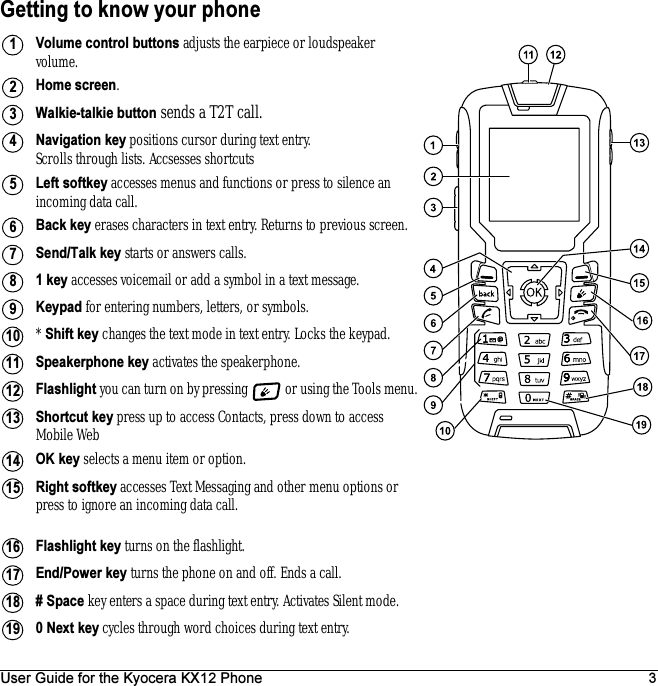 User Guide for the Kyocera KX12 Phone 3Getting to know your phoneVolume control buttons adjusts the earpiece or loudspeaker volume.Home screen.Walkie-talkie button sends a T2T call.Navigation key positions cursor during text entry. Scrolls through lists. Accsesses shortcutsLeft softkey accesses menus and functions or press to silence an incoming data call.Back key erases characters in text entry. Returns to previous screen. Send/Talk key starts or answers calls.1 key accesses voicemail or add a symbol in a text message.Keypad for entering numbers, letters, or symbols.* Shift key changes the text mode in text entry. Locks the keypad.Speakerphone key activates the speakerphone.Flashlight you can turn on by pressing   or using the Tools menu.Shortcut key press up to access Contacts, press down to access Mobile WebOK key selects a menu item or option.Right softkey accesses Text Messaging and other menu options or press to ignore an incoming data call.Flashlight key turns on the flashlight.End/Power key turns the phone on and off. Ends a call.# Space key enters a space during text entry. Activates Silent mode.0 Next key cycles through word choices during text entry.12345678910111213141516171819