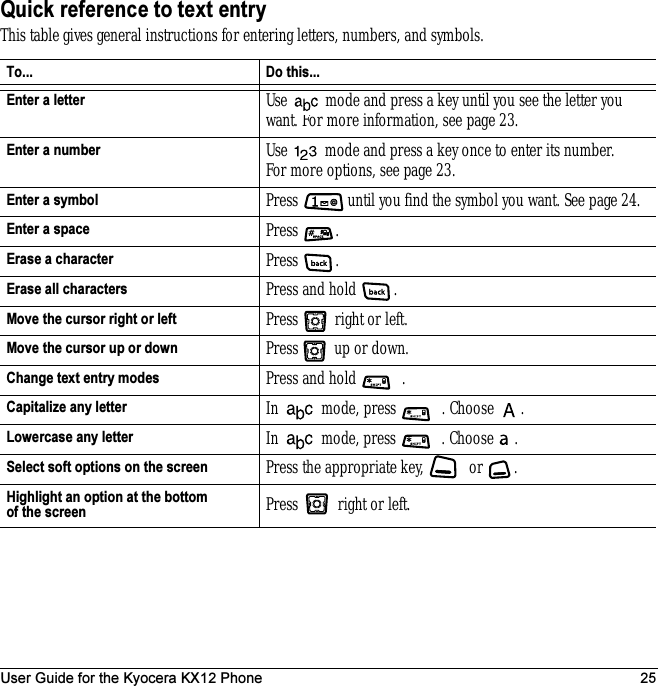 User Guide for the Kyocera KX12 Phone 25Quick reference to text entryThis table gives general instructions for entering letters, numbers, and symbols.To... Do this...Enter a letter Use   mode and press a key until you see the letter you want. For more information, see page 23.Enter a number Use   mode and press a key once to enter its number. For more options, see page 23.Enter a symbol Press   until you find the symbol you want. See page24.Enter a space Press .Erase a character Press .Erase all characters Press and hold  .Move the cursor right or left Press   right or left.Move the cursor up or down Press   up or down.Change text entry modes Press and hold  .Capitalize any letter In   mode, press  . Choose  .Lowercase any letter In   mode, press  . Choose  .Select soft options on the screen Press the appropriate key,   or  .Highlight an option at the bottom of the screen Press   right or left.