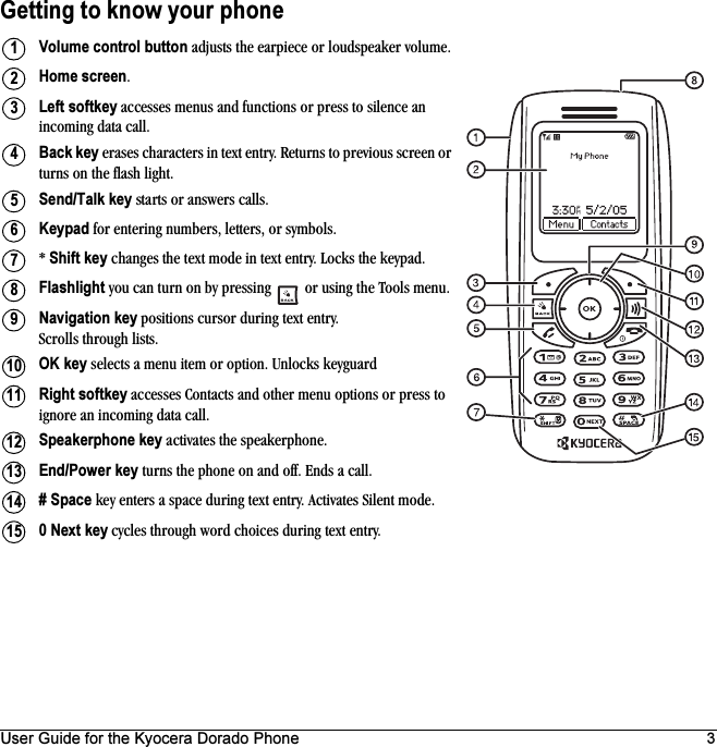 User Guide for the Kyocera Dorado Phone 3Getting to know your phoneVolume control button adjusts the earpiece or loudspeaker volume.Home screen.Left softkey accesses menus and functions or press to silence an incoming data call.Back key erases characters in text entry. Returns to previous screen or turns on the flash light. Send/Talk key starts or answers calls.Keypad for entering numbers, letters, or symbols.* Shift key changes the text mode in text entry. Locks the keypad.Flashlight you can turn on by pressing   or using the Tools menu.Navigation key positions cursor during text entry. Scrolls through lists.OK key selects a menu item or option. Unlocks keyguardRight softkey accesses Contacts and other menu options or press to ignore an incoming data call.Speakerphone key activates the speakerphone.End/Power key turns the phone on and off. Ends a call.# Space key enters a space during text entry. Activates Silent mode.0 Next key cycles through word choices during text entry.123456789101112131415