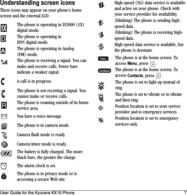 User Guide for the Kyocera KX16 Phone 7Understanding screen iconsThese icons may appear on your phone’s home screen and the external LCD.The phone is operating in IS2000 (1X) digital mode.The phone is operating in IS95 digital mode.The phone is operating in Analog (FM) mode.The phone is receiving a signal. You can make and receive calls. Fewer bars indicate a weaker signal.A call is in progress.The phone is not receiving a signal. You cannot make or receive calls.The phone is roaming outside of its home service area.You have a voice message.The phone is in camera mode.Camera flash mode is ready.Camera timer mode is ready.The battery is fully charged. The more black bars, the greater the charge.The alarm clock is set.The phone is in privacy mode or is accessing a secure Web site.High-speed (3G) data service is available and active on your phone. Check with your service provider for availability.(blinking) The phone is sending high-speed data.(blinking) The phone is receiving high-speed data.High-speed data service is available, but the phone is dormant.The phone is at the home screen. To access Menu, press  .The phone is at the home screen. To access Contacts, press  .The phone is set to light up instead of ring.The phone is set to vibrate or to vibrate and then ring.Position location is set to your service provider and to emergency services.Position location is set to emergency services only.