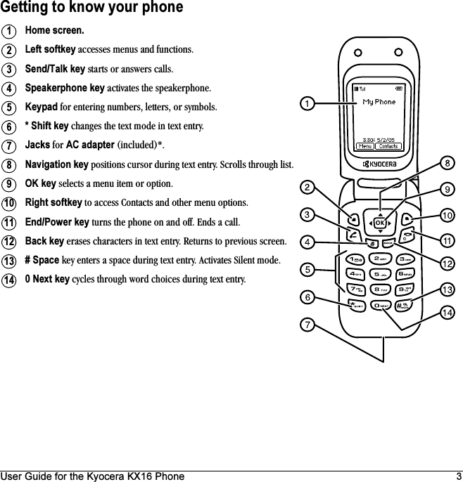 User Guide for the Kyocera KX16 Phone 3Getting to know your phoneHome screen.Left softkey accesses menus and functions.Send/Talk key starts or answers calls.Speakerphone key activates the speakerphone.Keypad for entering numbers, letters, or symbols.* Shift key changes the text mode in text entry.Jacks for AC adapter (included)*.Navigation key positions cursor during text entry. Scrolls through list.OK key selects a menu item or option.Right softkey to access Contacts and other menu options.End/Power key turns the phone on and off. Ends a call.Back key erases characters in text entry. Returns to previous screen.# Space key enters a space during text entry. Activates Silent mode.0 Next key cycles through word choices during text entry.1234567891011121314