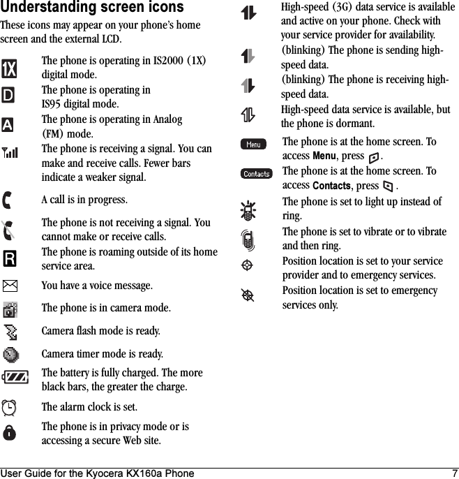 User Guide for the Kyocera KX160a Phone 7Understanding screen iconsThese icons may appear on your phone’s home screen and the external LCD.The phone is operating in IS2000 (1X) digital mode.The phone is operating in IS95 digital mode.The phone is operating in Analog (FM) mode.The phone is receiving a signal. You can make and receive calls. Fewer bars indicate a weaker signal.A call is in progress.The phone is not receiving a signal. You cannot make or receive calls.The phone is roaming outside of its home service area.You have a voice message.The phone is in camera mode.Camera flash mode is ready.Camera timer mode is ready.The battery is fully charged. The more black bars, the greater the charge.The alarm clock is set.The phone is in privacy mode or is accessing a secure Web site.High-speed (3G) data service is available and active on your phone. Check with your service provider for availability.(blinking) The phone is sending high-speed data.(blinking) The phone is receiving high-speed data.High-speed data service is available, but the phone is dormant.The phone is at the home screen. To access Menu, press  .The phone is at the home screen. To access Contacts, press  .The phone is set to light up instead of ring.The phone is set to vibrate or to vibrate and then ring.Position location is set to your service provider and to emergency services.Position location is set to emergency services only.