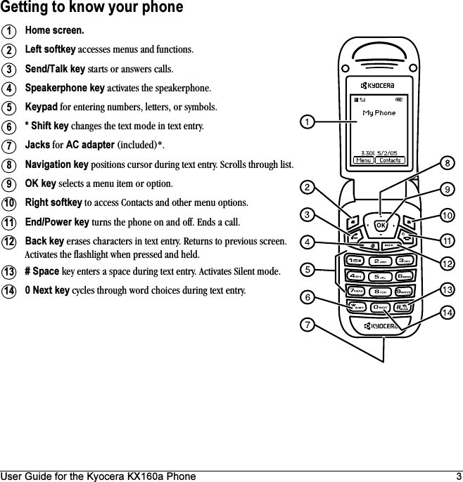 User Guide for the Kyocera KX160a Phone 3Getting to know your phoneHome screen.Left softkey accesses menus and functions.Send/Talk key starts or answers calls.Speakerphone key activates the speakerphone.Keypad for entering numbers, letters, or symbols.* Shift key changes the text mode in text entry.Jacks for AC adapter (included)*.Navigation key positions cursor during text entry. Scrolls through list.OK key selects a menu item or option.Right softkey to access Contacts and other menu options.End/Power key turns the phone on and off. Ends a call.Back key erases characters in text entry. Returns to previous screen. Activates the flashlight when pressed and held.# Space key enters a space during text entry. Activates Silent mode.0 Next key cycles through word choices during text entry.1234567891011121314