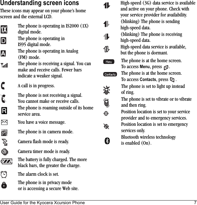 User Guide for the Kyocera Xcursion Phone 7Understanding screen iconsThese icons may appear on your phone’s home screen and the external LCD.The phone is operating in IS2000 (1X) digital mode.The phone is operating in IS95 digital mode.The phone is operating in Analog (FM) mode.The phone is receiving a signal. You can make and receive calls. Fewer bars indicate a weaker signal.A call is in progress.The phone is not receiving a signal. You cannot make or receive calls.The phone is roaming outside of its home service area.You have a voice message.The phone is in camera mode.Camera flash mode is ready.Camera timer mode is ready.The battery is fully charged. The more black bars, the greater the charge.The alarm clock is set.The phone is in privacy mode or is accessing a secure Web site.High-speed (3G) data service is available and active on your phone. Check with your service provider for availability.(blinking) The phone is sending high-speed data.(blinking) The phone is receiving high-speed data.High-speed data service is available, but the phone is dormant.The phone is at the home screen. To access Menu, press  .The phone is at the home screen. To access Contacts, press  .The phone is set to light up instead of ring.The phone is set to vibrate or to vibrate and then ring.Position location is set to your service provider and to emergency services.Position location is set to emergency services only.Bluetooth wireless technology is enabled (On).