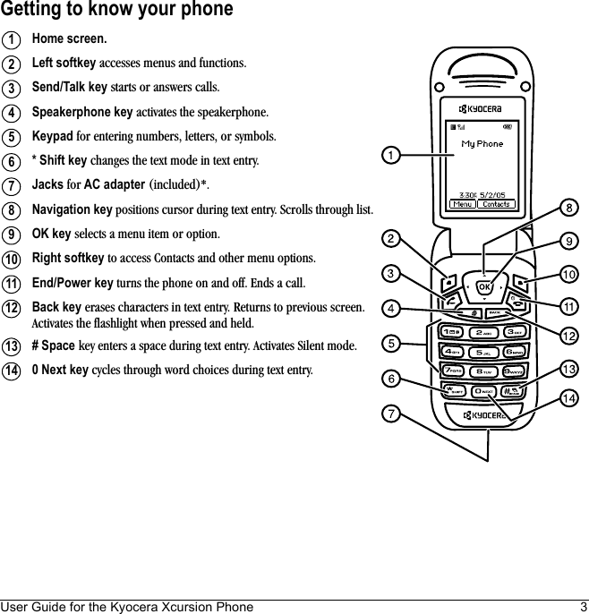 User Guide for the Kyocera Xcursion Phone 3Getting to know your phoneHome screen.Left softkey accesses menus and functions.Send/Talk key starts or answers calls.Speakerphone key activates the speakerphone.Keypad for entering numbers, letters, or symbols.* Shift key changes the text mode in text entry.Jacks for AC adapter (included)*.Navigation key positions cursor during text entry. Scrolls through list.OK key selects a menu item or option.Right softkey to access Contacts and other menu options.End/Power key turns the phone on and off. Ends a call.Back key erases characters in text entry. Returns to previous screen. Activates the flashlight when pressed and held.# Space key enters a space during text entry. Activates Silent mode.0 Next key cycles through word choices during text entry.1234567891011121314