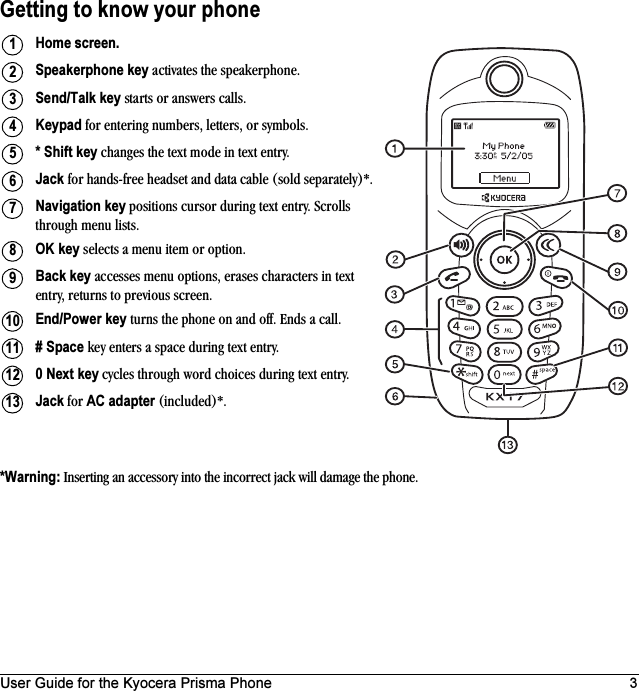 User Guide for the Kyocera Prisma Phone 3Getting to know your phoneHome screen.Speakerphone key activates the speakerphone.Send/Talk key starts or answers calls.Keypad for entering numbers, letters, or symbols.* Shift key changes the text mode in text entry.Jack for hands-free headset and data cable (sold separately)*.Navigation key positions cursor during text entry. Scrolls through menu lists.OK key selects a menu item or option.Back key accesses menu options, erases characters in text entry, returns to previous screen.End/Power key turns the phone on and off. Ends a call.# Space key enters a space during text entry. 0 Next key cycles through word choices during text entry.Jack for AC adapter (included)*.*Warning: Inserting an accessory into the incorrect jack will damage the phone.12345678910111213