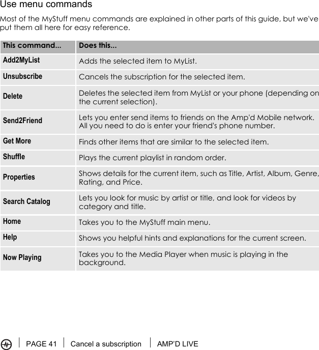 PAGE 41 Cancel a subscription  AMP’D LIVEUse menu commands Most of the MyStuff menu commands are explained in other parts of this guide, but we&apos;ve put them all here for easy reference.This command... Does this...Add2MyList Adds the selected item to MyList.Unsubscribe Cancels the subscription for the selected item.Delete Deletes the selected item from MyList or your phone (depending on the current selection).Send2Friend Lets you enter send items to friends on the Amp&apos;d Mobile network. All you need to do is enter your friend&apos;s phone number.Get More Finds other items that are similar to the selected item.Shuffle Plays the current playlist in random order.Properties Shows details for the current item, such as Title, Artist, Album, Genre, Rating, and Price.Search Catalog Lets you look for music by artist or title, and look for videos by category and title.Home Takes you to the MyStuff main menu.Help Shows you helpful hints and explanations for the current screen.Now Playing Takes you to the Media Player when music is playing in the background.