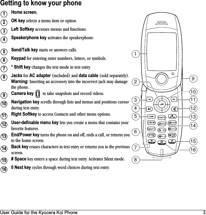 User Guide for the Kyocera Koi Phone 3Getting to know your phoneHome screen.OK key=ëÉäÉÅíë=~=ãÉåì=áíÉã=çê=çéíáçåKLeft Softkey=~ÅÅÉëëÉë=ãÉåìë=~åÇ=ÑìåÅíáçåëKSpeakerphone key=~Åíáî~íÉë=íÜÉ=ëéÉ~âÉêéÜçåÉKSend/Talk key ëí~êíë=çê=~åëïÉêë=Å~ääëKKeypad Ñçê=ÉåíÉêáåÖ=ÉåíÉê=åìãÄÉêëI=äÉííÉêëI=çê=ëóãÄçäëK* Shift key=ÅÜ~åÖÉë=íÜÉ=íÉñí=ãçÇÉ=áå=íÉñí=ÉåíêóKJacks=Ñçê=AC adapter=EáåÅäìÇÉÇF=~åÇ=data cable=EëçäÇ=ëÉé~ê~íÉäóFK=Warning:=fåëÉêíáåÖ=~å=~ÅÅÉëëçêó=áåíç=íÜÉ=áåÅçêêÉÅí=à~Åâ=ã~ó=Ç~ã~ÖÉ=íÜÉ éÜçåÉKCamera key   íç=í~âÉ=ëå~éëÜçíë=~åÇ=êÉÅçêÇ=îáÇÉçëKNavigation key=ëÅêçääë=íÜêçìÖÜ=äáëíë=~åÇ=ãÉåìë=~åÇ=éçëáíáçåë=Åìêëçê=ÇìêáåÖ=íÉñí=ÉåíêóKRight Softkey=íç=~ÅÅÉëë=`çåí~Åíë=~åÇ=çíÜÉê=ãÉåì=çéíáçåëKUser-definable menu key äÉíë=óçì=ÅêÉ~íÉ=~=ãÉåì=íÜ~í=Åçåí~áåë=óçìê=Ñ~îçêáíÉ=ÑÉ~íìêÉëKEnd/Power key íìêåë=íÜÉ=éÜçåÉ=çå=~åÇ=çÑÑI=ÉåÇë=~=Å~ääI=çê=êÉíìêåë=óçì=íç=íÜÉ=ÜçãÉ=ëÅêÉÉåKBack key=Éê~ëÉë=ÅÜ~ê~ÅíÉêë=áå=íÉñí=Éåíêó=çê=êÉíìêåë=óçì=íç=íÜÉ=éêÉîáçìë=ëÅêÉÉåK# Space âÉó=ÉåíÉêë=~=ëé~ÅÉ=ÇìêáåÖ=íÉñí=ÉåíêóK=^Åíáî~íÉë=páäÉåí=ãçÇÉK0 Next key=ÅóÅäÉë=íÜêçìÖÜ=ïçêÇ=ÅÜçáÅÉë=ÇìêáåÖ=íÉñí=ÉåíêóK1123457811121314151669102345678910111213141516