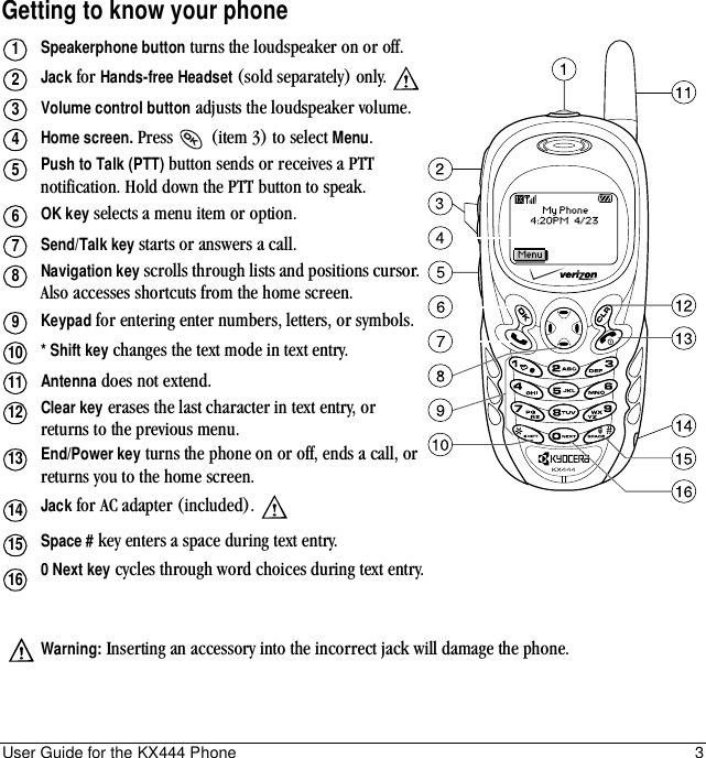 User Guide for the KX444 Phone 3DraftGetting to know your phoneSpeakerphone button turns the loudspeaker on or off. Jack for Hands-free Headset (sold separately) only. Volume control button adjusts the loudspeaker volume.Home screen. Press   (item 3) to select Menu.Push to Talk (PTT) button sends or receives a PTT notification. Hold down the PTT button to speak.OK key selects a menu item or option.Send/Talk key starts or answers a call.Navigation key scrolls through lists and positions cursor. Also accesses shortcuts from the home screen.Keypad for entering enter numbers, letters, or symbols.* Shift key changes the text mode in text entry.Antenna does not extend.Clear key erases the last character in text entry, or returns to the previous menu.End/Power key turns the phone on or off, ends a call, or returns you to the home screen.Jack for AC adapter (included). Space # key enters a space during text entry.0 Next key cycles through word choices during text entry.Warning: Inserting an accessory into the incorrect jack will damage the phone.12345678910111213141516