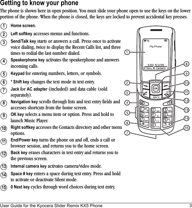 User Guide for the Kyocera Slider Remix KX5 Phone 3Getting to know your phoneThe phone is shown here in open position. You must slide your phone open to use the keys on the lower portion of the phone. When the phone is closed, the keys are locked to prevent accidental key presses.Home screen. Left softkey accesses menus and functions.Send/Talk key starts or answers a call. Press once to activate voice dialing, twice to display the Recent Calls list, and three times to redial the last number dialed.Speakerphone key activates the speakerphone and answers incoming calls.Keypad for entering numbers, letters, or symbols.* Shift key changes the text mode in text entry.Jack for AC adapter (included) and data cable (sold separately).Navigation key scrolls through lists and text entry fields and accesses shortcuts from the home screen.OK key selects a menu item or option. Press and hold to launch Music Player.Right softkey accesses the Contacts directory and other menu options.End/Power key turns the phone on and off, ends a call or browser session, and returns you to the home screen.Back key erases characters in text entry and returns you to the previous screen.Internal camera key activates camera/video mode.Space # key enters a space during text entry. Press and hold to activate or deactivate Silent mode.0 Next key cycles through word choices during text entry.123456789101112131415