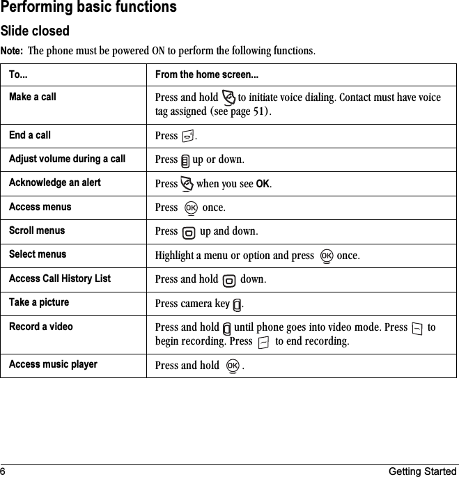 6 Getting StartedPerforming basic functionsSlide closedNote:  qÜÉ=éÜçåÉ=ãìëí=ÄÉ=éçïÉêÉÇ=lk=íç=éÉêÑçêã=íÜÉ=ÑçääçïáåÖ=ÑìåÅíáçåëKTo... From the home screen...Make a call mêÉëë=~åÇ=ÜçäÇ=  íç=áåáíá~íÉ=îçáÅÉ=Çá~äáåÖK=`çåí~Åí=ãìëí=Ü~îÉ=îçáÅÉ=í~Ö=~ëëáÖåÉÇ=EëÉÉ=é~ÖÉ RNFKEnd a call mêÉëë= KAdjust volume during a call mêÉëë=  ìé=çê=ÇçïåKAcknowledge an alert mêÉëë=  ïÜÉå=óçì=ëÉÉ=OKKAccess menus mêÉëë=  çåÅÉKScroll menus mêÉëë=  ìé=~åÇ=ÇçïåKSelect menus eáÖÜäáÖÜí=~=ãÉåì=çê=çéíáçå=~åÇ=éêÉëë=  çåÅÉKAccess Call History List mêÉëë=~åÇ=ÜçäÇ=  ÇçïåK=Take a picture mêÉëë=Å~ãÉê~=âÉy=KRecord a video mêÉëë=~åÇ=ÜçäÇ= =ìåíáä=éÜçåÉ=ÖçÉë=áåíç=îáÇÉç=ãçÇÉK=mêÉëë= =íç=ÄÉÖáå=êÉÅçêÇáåÖK=mêÉëë= =íç=ÉåÇ=êÉÅçêÇáåÖKAccess music player mêÉëë=~åÇ=ÜçäÇ= K