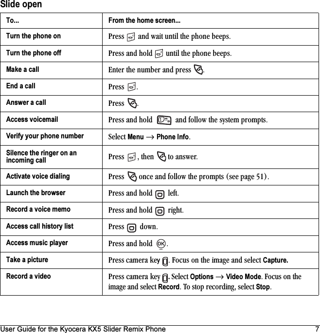 User Guide for the Kyocera KX5 Slider Remix Phone 7Slide openTo... From the home screen...Turn the phone on mêÉëë= =~åÇ=ï~áí=ìåíáä=íÜÉ=éÜçåÉ=ÄÉÉéëKTurn the phone off mêÉëë=~åÇ=ÜçäÇ= =ìåíáä=íÜÉ=éÜçåÉ=ÄÉÉéëKMake a call båíÉê=íÜÉ=åìãÄÉê=~åÇ=éêÉëë= KEnd a call mêÉëë= KAnswer a call mêÉëë= KAccess voicemail mêÉëë=~åÇ=ÜçäÇ= =~åÇ=Ñçääçï=íÜÉ=ëóëíÉã=éêçãéíëKVerify your phone number pÉäÉÅí=Menu → Phone InfoK=Silence the ringer on an incoming call mêÉëë= I=íÜÉå= =íç=~åëïÉêKActivate voice dialing mêÉëë= =çåÅÉ=~åÇ=Ñçääçï=íÜÉ=éêçãéíë=EëÉÉ=é~ÖÉ RNFKLaunch the browser mêÉëë=~åÇ=ÜçäÇ= =äÉÑíKRecord a voice memo mêÉëë=~åÇ=ÜçäÇ= =êáÖÜíKAccess call history list mêÉëë= =ÇçïåKAccess music player mêÉëë=~åÇ=ÜçäÇ= KTake a picture mêÉëë Å~ãÉê~=âÉy= K=cçÅìë=çå=íÜÉ=áã~ÖÉ=~åÇ=ëÉäÉÅí=Capture.Record a video mêÉëë=Å~ãÉê~=âÉó= . pÉäÉÅí=Options=→ Video ModeK=cçÅìë=çå=íÜÉ=áã~ÖÉ=~åÇ=ëÉäÉÅí=RecordK=qç=ëíçé=êÉÅçêÇáåÖI=ëÉäÉÅí=StopK