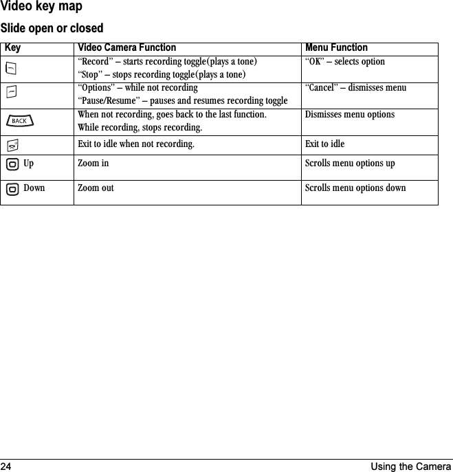 24 Using the CameraVideo key mapSlide open or closedKey Video Camera Function Menu FunctionoÉÅçêÇÒ=Ó=ëí~êíë=êÉÅçêÇáåÖ=íçÖÖäÉEéä~óë=~=íçåÉFpíçéÒ=Ó=ëíçéë=êÉÅçêÇáåÖ=íçÖÖäÉEéä~óë=~=íçåÉFlhÒ=Ó=ëÉäÉÅíë=çéíáçåléíáçåëÒ=Ó=ïÜáäÉ=åçí=êÉÅçêÇáåÖm~ìëÉLoÉëìãÉÒ=Ó=é~ìëÉë=~åÇ=êÉëìãÉë=êÉÅçêÇáåÖ=íçÖÖäÉ`~åÅÉäÒ=Ó=ÇáëãáëëÉë=ãÉåìtÜÉå=åçí=êÉÅçêÇáåÖI=ÖçÉë=Ä~Åâ=íç=íÜÉ=ä~ëí=ÑìåÅíáçåKtÜáäÉ=êÉÅçêÇáåÖI=ëíçéë=êÉÅçêÇáåÖKaáëãáëëÉë=ãÉåì=çéíáçåëbñáí=íç=áÇäÉ=ïÜÉå=åçí=êÉÅçêÇáåÖK bñáí=íç=áÇäÉ=ré wççã=áå pÅêçääë=ãÉåì=çéíáçåë=ìé=açïå wççã=çìí pÅêçääë=ãÉåì=çéíáçåë=Ççïå