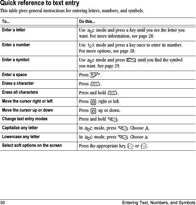 30 Entering Text, Numbers, and SymbolsQuick reference to text entryqÜáë=í~ÄäÉ=ÖáîÉë=ÖÉåÉê~ä=áåëíêìÅíáçåë=Ñçê=ÉåíÉêáåÖ=äÉííÉêëI=åìãÄÉêëI=~åÇ=ëóãÄçäëKTo... Do this...Enter a letter rëÉ= =ãçÇÉ=~åÇ=éêÉëë=~=âÉó=ìåíáä=óçì=ëÉÉ=íÜÉ=äÉííÉê=óçì=ï~åíK=cçê=ãçêÉ=áåÑçêã~íáçåI=ëÉÉ=é~ÖÉ OUKEnter a number rëÉ= =ãçÇÉ=~åÇ=éêÉëë=~=âÉó=çåÅÉ=íç=ÉåíÉê=áíë=åìãÄÉêK=cçê ãçêÉ=çéíáçåëI=ëÉÉ=é~ÖÉ OUKEnter a symbol rëÉ= =ãçÇÉ=~åÇ=éêÉëë= =ìåíáä=óçì=ÑáåÇ=íÜÉ=ëóãÄçä=óçì ï~åíK=pÉÉ=é~ÖÉ OVKEnter a space mêÉëë= KErase a character mêÉëë= KErase all characters mêÉëë=~åÇ=ÜçäÇ= KMove the cursor right or left mêÉëë= =êáÖÜí=çê=äÉÑíKMove the cursor up or down mêÉëë= =ìé=çê=ÇçïåKChange text entry modes mêÉëë=~åÇ=ÜçäÇ= KCapitalize any letter få= =ãçÇÉI=éêÉëë= K=`ÜççëÉ= KLowercase any letter få= =ãçÇÉI=éêÉëë= K=`ÜççëÉ= KSelect soft options on the screen mêÉëë=íÜÉ=~ééêçéêá~íÉ=âÉóI= =çê= K
