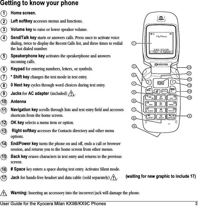 User Guide for the Kyocera Milan KX9B/KX9C Phones 3Getting to know your phoneHome screen.Left softkey accesses menus and functions.Volume key to raise or lower speaker volume.Send/Talk key starts or answers calls. Press once to activate voice dialing, twice to display the Recent Calls list, and three times to redial the last dialed number.Speakerphone key activates the speakerphone and answers incoming calls.Keypad for entering numbers, letters, or symbols.* Shift key changes the text mode in text entry.0 Next key cycles through word choices during text entry.Jacks for AC adapter (included) .AntennaNavigation key scrolls through lists and text entry field and accesses shortcuts from the home screen. OK key selects a menu item or option. Right softkey accesses the Contacts directory and other menu options.End/Power key turns the phone on and off, ends a call or browser session, and returns you to the home screen from other menus.Back key erases characters in text entry and returns to the previous screen.# Space key enters a space during text entry. Activates Silent mode.Jack=for hands-free headset and data cable (sold separately) . (waiting for new graphic to include 17)Warning: Inserting an accessory into the incorrect jack will damage the phone.1234567891011121314151617