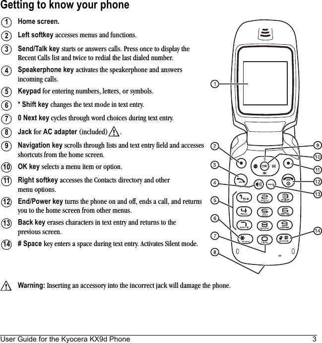 User Guide for the Kyocera KX9d Phone 3DRAFTGetting to know your phoneHome screen.Left softkey accesses menus and functions.Send/Talk key starts or answers calls. Press once to display the Recent Calls list and twice to redial the last dialed number.Speakerphone key activates the speakerphone and answers incoming calls.Keypad for entering numbers, letters, or symbols.* Shift key changes the text mode in text entry.0 Next key cycles through word choices during text entry.Jack for AC adapter (included) .Navigation key scrolls through lists and text entry field and accesses shortcuts from the home screen.OK key selects a menu item or option.Right softkey accesses the Contacts directory and other menu options.End/Power key turns the phone on and off, ends a call, and returns you to the home screen from other menus.Back key erases characters in text entry and returns to the previous screen.# Space key enters a space during text entry. Activates Silent mode.Warning: Inserting an accessory into the incorrect jack will damage the phone.1234567891011121314
