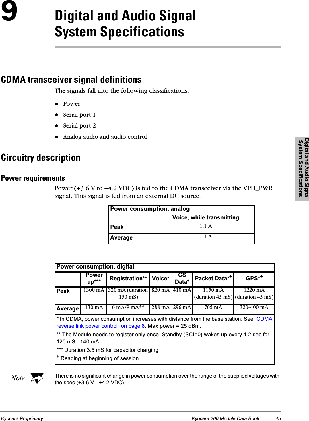 Digital and Audio Signal System SpecificationsKyocera Proprietary Kyocera 200 Module Data Book 45VaáÖáí~ä=~åÇ=^ìÇáç=páÖå~ä=póëíÉã=péÉÅáÑáÅ~íáçåë`aj^=íê~åëÅÉáîÉê=ëáÖå~ä=ÇÉÑáåáíáçåëThe signals fall into the following classifications.PowerSerial port 1Serial port 2Analog audio and audio control`áêÅìáíêó=ÇÉëÅêáéíáçåmçïÉê=êÉèìáêÉãÉåíëPower (+3.6 V to +4.2 VDC) is fed to the CDMA transceiver via the VPH_PWR signal. This signal is fed from an external DC source.Note There is no significant change in power consumption over the range of the supplied voltages with the spec (+3.6 V - +4.2 VDC).Power consumption, analogVoice, while transmittingPeak 1.1 AAverage 1.1 APower consumption, digitalPower up*** Registration** Voice* CS Data* Packet Data*+GPS*+Peak 1300 mA 320 mA (duration 150 mS)820 mA 410 mA 1150 mA(duration 45 mS)1220 mA (duration 45 mS)Average 130 mA 6 mA/9 mA** 288 mA 296 mA 705 mA 320-400 mA* In CDMA, power consumption increases with distance from the base station. See “CDMA reverse link power control” on page 8. Max power = 25 dBm.** The Module needs to register only once. Standby (SCI=0) wakes up every 1.2 sec for 120 mS - 140 mA.*** Duration 3.5 mS for capacitor charging+ Reading at beginning of session