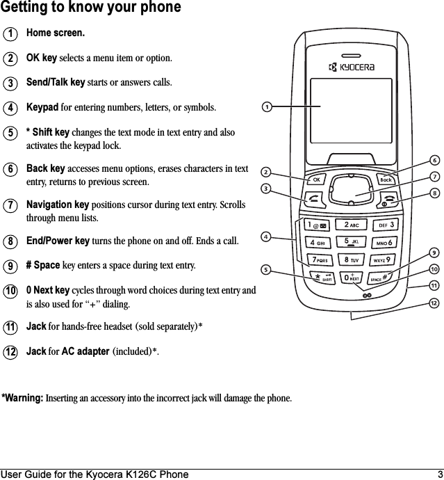User Guide for the Kyocera K126C Phone 3Getting to know your phoneHome screen.OK key selects a menu item or option.Send/Talk key starts or answers calls.Keypad for entering numbers, letters, or symbols.* Shift key changes the text mode in text entry and also activates the keypad lock.Back key accesses menu options, erases characters in text entry, returns to previous screen.Navigation key positions cursor during text entry. Scrolls through menu lists.End/Power key turns the phone on and off. Ends a call.# Space key enters a space during text entry. 0 Next key cycles through word choices during text entry and is also used for “+” dialing.Jack for hands-free headset (sold separately)*Jack for AC adapter (included)*.*Warning: Inserting an accessory into the incorrect jack will damage the phone.123456789101112
