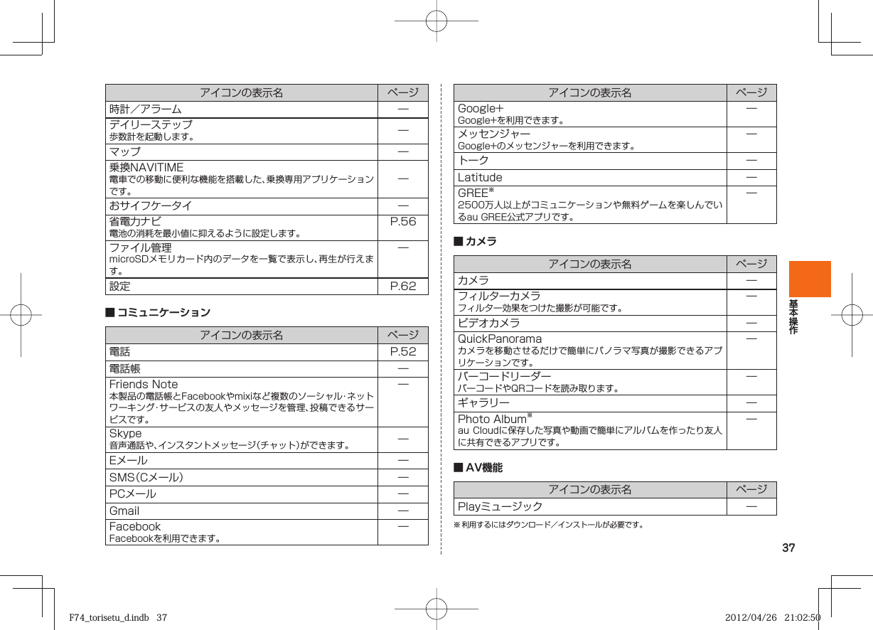 37アイコンの表示名 ページ時計／アラーム ―デイリーステップ歩数計を起動します。 ―マップ ―乗換NAVITIME電車での移動に便利な機能を搭載した、乗換専用アプリケーションです。―おサイフケータイ ―省電力ナビ電池の消耗を最小値に抑えるように設定します。P. 56ファイル管理microSDメモリカード内のデータを一覧で表示し、再生が行えます。―設定 P. 62■ コミュニケーションアイコンの表示名 ページ電話 P. 52電話帳 ―Friends Note本製品の電話帳とFacebookやmixiなど複数のソーシャル・ネットワーキング・サービスの友人やメッセージを管理、投稿できるサービスです。―Skype音声通話や、インスタントメッセージ（チャット）ができます。 ―Eメール ―SMS（Cメール） ―PCメール ―Gmail ―FacebookFacebookを利用できます。―アイコンの表示名 ページGoogle+Google+を利用できます。―メッセンジャーGoogle+のメッセンジャーを利用できます。―トーク ―Latitude ―GREE※2500万人以上がコミュニケーションや無料ゲームを楽しんでいるau GREE公式アプリです。―■ カメラアイコンの表示名 ページカメラ ―フィルターカメラフィルター効果をつけた撮影が可能です。―ビデオカメラ ―QuickPanoramaカメラを移動させるだけで簡単にパノラマ写真が撮影できるアプリケーションです。―バーコードリーダーバーコードやQRコードを読み取ります。―ギャラリー ―Photo Album※au Cloudに保存した写真や動画で簡単にアルバムを作ったり友人に共有できるアプリです。―■ AV機能アイコンの表示名 ページPlayミュージック ―※ 利用するにはダウンロード／インストールが必要です。F74_torisetu_d.indb   37F74_torisetu_d.indb   37 2012/04/26   21:02:502012/04/26   21:02:50