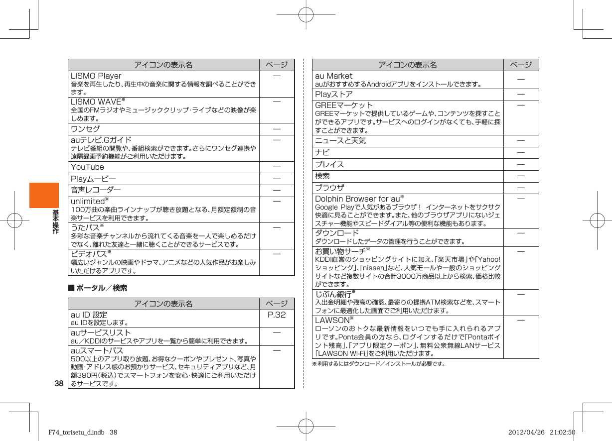 38アイコンの表示名 ページLISMO Player音楽を再生したり、再生中の音楽に関する情報を調べることができます。―LISMO WAVE※全国のFMラジオやミュージッククリップ・ライブなどの映像が楽しめます。―ワンセグ ―auテレビ.Gガイドテレビ番組の閲覧や、番組検索ができます。さらにワンセグ連携や遠隔録画予約機能がご利用いただけます。―YouTube ―Playムービー ―音声レコーダー ―unlimited※100万曲の楽曲ラインナップが聴き放題となる、月額定額制の音楽サービスを利用できます。―うたパス※多彩な音楽チャンネルから流れてくる音楽を一人で楽しめるだけでなく、離れた友達と一緒に聴くことができるサービスです。―ビデオパス※幅広いジャンルの映画やドラマ、アニメなどの人気作品がお楽しみいただけるアプリです。―■ ポータル／検索アイコンの表示名 ページau ID 設定au IDを設定します。P. 32auサービスリストau／KDDIのサービスやアプリを一覧から簡単に利用できます。―auスマートパス500以上のアプリ取り放題、お得なクーポンやプレゼント、写真や動画・アドレス帳のお預かりサービス、セキュリティアプリなど、月額390円（税込）でスマートフォンを安心・快適にご利用いただけるサービスです。―アイコンの表示名 ページau MarketauがおすすめするAndroidアプリをインストールできます。 ―Playストア ―GREEマーケットGREEマーケットで提供しているゲームや、コンテンツを探すことができるアプリです。サービスへのログインがなくても、手軽に探すことができます。―ニュースと天気 ―ナビ ―プレイス ―検索 ―ブラウザ ―Dolphin Browser for au※Google Playで人気があるブラウザ！ インターネットをサクサク快適に見ることができます。また、他のブラウザアプリにないジェスチャー機能やスピードダイアル等の便利な機能もあります。―ダウンロードダウンロードしたデータの管理を行うことができます。―お買い物サーチ※KDDI直営のショッピングサイトに加え、｢楽天市場｣や「Yahoo! ショッピング」、「nissen」など、人気モールや一般のショッピングサイトなど複数サイトの合計3000万商品以上から検索、価格比較ができます。―じぶん銀行※入出金明細や残高の確認、最寄りの提携ATM検索などを、スマートフォンに最適化した画面でご利用いただけます。―LAWSON※ローソンのおトクな最新情報をいつでも手に入れられるアプリです。Ponta会員の方な ら、ログインするだけで「Pontaポイント残高」、「アプリ限定クーポン」、無料公衆無線LANサービス「LAWSON Wi-Fi」をご利用いただけます。―※ 利用するにはダウンロード／インストールが必要です。F74_torisetu_d.indb   38F74_torisetu_d.indb   38 2012/04/26   21:02:502012/04/26   21:02:50