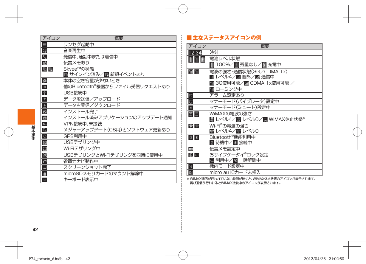 42アイコン 概要ワンセグ起動中音楽再生中発信中、通話中または着信中伝言メモあり Skype™の状態 サインイン済み／  新規イベントあり本体の空き容量が少ないとき他のBluetooth®機器からファイル受信リクエストありUSB接続中データを送信／アップロードデータを受信／ダウンロードインストール完了インストール済みアプリケーションのアップデート通知VPN接続中、未接続メジャーアップデート（OS用）とソフトウェア更新ありGPS利用中USBテザリング中Wi-Fiテザリング中USBテザリングとWi-Fiテザリングを同時に使用中省電力ナビ動作中スクリーンショット完了microSDメモリカードのマウント解除中キーボード表示中 ■ 主な ステータスアイコンの例アイコン 概要時刻    電池レベル状態 100%／  残量なし／  充電中   電波の強さ・通信状態（3G／CDMA 1x） レベル4／  圏外／  通信中 3G使用可能／  CDMA 1x使用可能 ／ ローミング中アラーム設定ありマナーモード（バイブレータ）設定中マナーモード（ミュート）設定中 WiMAXの電波の強さ レベル4／  レベル0／  WiMAX休止状態※  Wi-Fi®の電波の強さ レベル4／  レベル0 Bluetooth®機能利用中 待機中／  接続中伝言メモ設定中  おサイフケータイ®ロック設定 利用中／  一時解除中機内モード設定中micro au ICカード未挿入※ WiMAX通信が行われていない時間が続くと、WiMAX休止状態のアイコンが表示されます。  再び通信が行われるとWiMAX接続中のアイコンが表示されます。F74_torisetu_d.indb   42F74_torisetu_d.indb   42 2012/04/26   21:02:502012/04/26   21:02:50