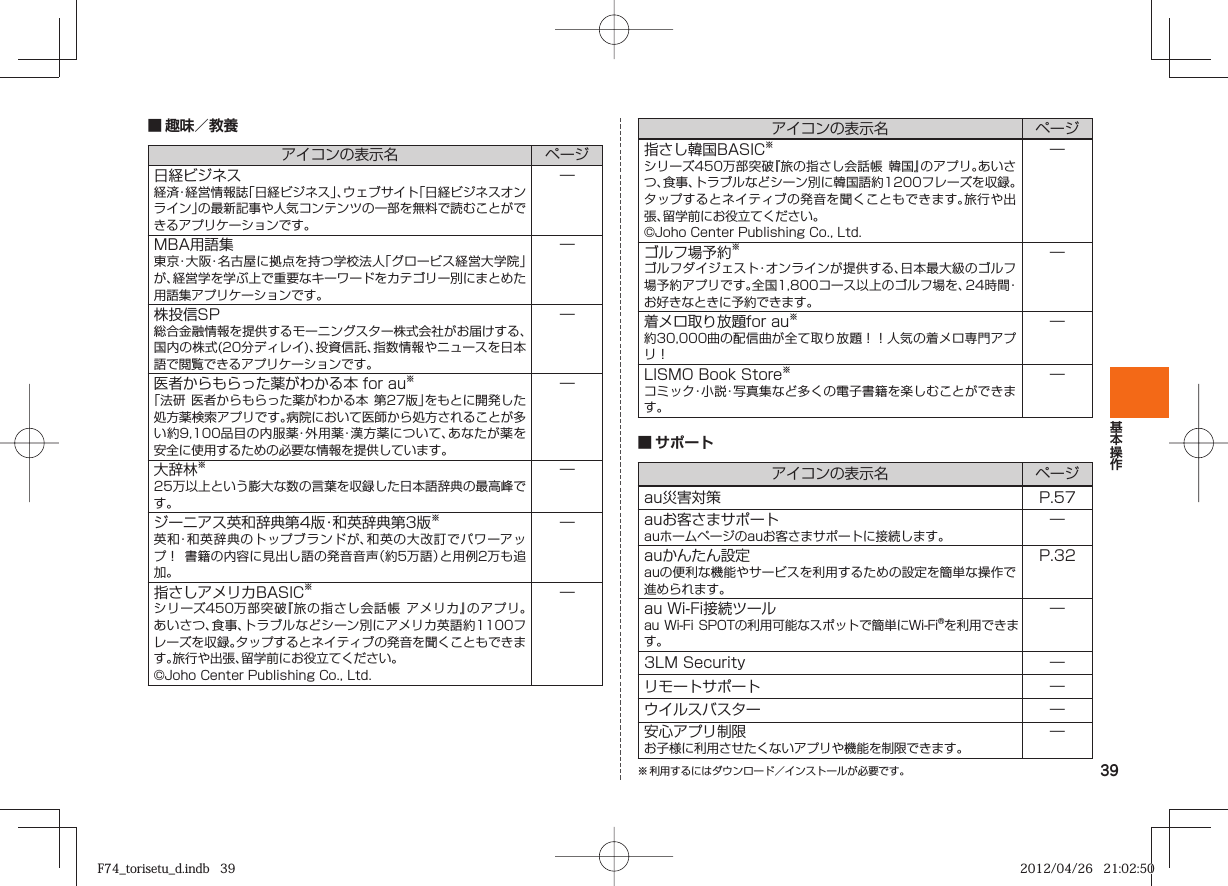 39■ 趣味／教養アイコンの表示名 ページ日経ビジネス経済・経営情報誌「日経ビジネス」、ウェブサイト「日経ビジネスオンライン」の最新記事や人気コンテンツの一部を無料で読むことができるアプリケーションです。―MBA用語集東京・大阪・名古屋に拠点を持つ学校法人「グロービス経営大学院」が、経営学を学ぶ上で重要なキーワードをカテゴリー別にまとめた用語集アプリケーションです。―株投信SP総合金融情報を提供するモーニングスター株式会社がお届けする、国内の株式(20分ディレイ)、投資信託、指数情報やニュースを日本語で閲覧できるアプリケーションです。―医者からもらった薬がわかる本 for au※「法研 医者からもらった薬がわかる本 第27版」をもとに開発した処方薬検索アプリです。病院において医師から処方されることが多い約9,100品目の内服薬・外用薬・漢方薬について、あなたが薬を安全に使用するための必要な情報を提供しています。―大辞林※25万以上という膨大な数の言葉を収録した日本語辞典の最高峰です。―ジーニアス英和辞典第4版・和英辞典第3版※英和・和英辞典のトップブランドが、和英の大改訂でパワーアップ！ 書籍の内容に見出し語の発音音声（約5万語）と用例2万も追加。―指さしアメリカBASIC※シリーズ450万部突破『旅の指さし会話帳 アメリカ』のアプリ。あいさつ、食事、トラブルなどシーン別にアメリカ英語約1100フレーズを収録。タップするとネイティブの発音を聞くこともできます。旅行や出張、留学前にお役立てください。©Joho Center Publishing Co., Ltd.―アイコンの表示名 ページ指さし韓国BASIC※シリーズ450万部突破『旅の指さし会話帳 韓国』のアプリ。あいさつ、食事、トラブルなどシーン別に韓国語約1200フレーズを収録。タップするとネイティブの発音を聞くこともできます。旅行や出張、留学前にお役立てください。©Joho Center Publishing Co., Ltd.―ゴルフ場予約※ゴルフダイジェスト・オンラインが提供する、日本最大級のゴルフ場予約アプリです。全国1,800コース以上のゴルフ場を、24時間・お好きなときに予約できます。―着メロ取り放題for au※約30,000曲の配信曲が全て取り放題！！人気の着メロ専門アプリ！―LISMO Book Store※コミック・小説・写真集など多くの電子書籍を楽しむことができます。―■ サポートアイコンの表示名 ページau災害対策 P. 57auお客さまサポートauホームページのauお客さまサポートに接続します。―auかんたん設定auの便利な機能やサービスを利用するための設定を簡単な操作で進められます。P. 32au Wi-Fi接続ツールau Wi-Fi SPOTの利用可能なスポットで簡単にWi-Fi®を利用できます。―3LM Security ―リモートサポート ―ウイルスバスター ―安心アプリ制限お子様に利用させたくないアプリや機能を制限できます。―※ 利用するにはダウンロード／インストールが必要です。F74_torisetu_d.indb   39F74_torisetu_d.indb   39 2012/04/26   21:02:502012/04/26   21:02:50