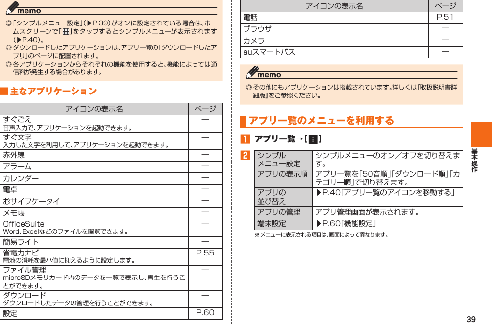 39◎ 「シンプルメニュー設定」（▶P. 39）がオンに設定されている場合は、ホームスクリーンで「   」をタップするとシンプルメニューが表示されます（▶P. 40）。◎ ダウンロードしたアプリケーションは、アプリ一覧の「ダウンロードしたアプリ」のページに配置されます。◎ 各アプリケーションからそれぞれの機能を使用すると、機能によっては通信料が発生する場合があります。■ 主なアプリケーションアイコンの表示名 ページすぐごえ音声入力で、アプリケーションを起動できます。―すぐ文字入力した文字を利用して、アプリケーションを起動できます。―赤外線 ―アラーム ―カレンダー ―電卓 ―おサイフケータイ ―メモ帳 ―OfficeSuiteWord、Excelなどのファイルを閲覧できます。―簡易ライト ―省電力ナビ電池の消耗を最小値に抑えるように設定します。P. 55ファイル管理microSDメモリカード内のデータを一覧で表示し、再生を行うことができます。―ダウンロードダウンロードしたデータの管理を行うことができます。―設定 P. 60アイコンの表示名 ページ電話 P. 51ブラウザ ―カメラ ―auスマートパス ―◎ その他にもアプリケーションは搭載されています。詳しくは『取扱説明書詳細版』をご参照ください。アプリ一覧のメニューを利用する󱈠  アプリ一覧→［   ］󱈢  シンプルメニュー設定シンプルメニューのオン／オフを切り替えます。アプリの表示順 アプリ一覧を「50音順」「ダウンロード順」「カテゴリー順」で切り替えます。アプリの並び替え▶P. 40「アプリ一覧のアイコンを移動する」アプリの管理 アプリ管理画面が表示されます。端末設定 ▶P. 60「機能設定」※ メニューに表示される項目は、画面によって異なります。