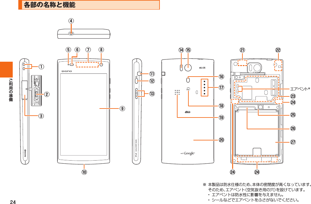 24  各部の名称と機能①②⑨⑧⑩⑦④⑤⑬⑭⑰⑫⑪⑮⑯⑱⑲󰚜󰚧⑳󰚨󰚪󰚬󰚩󰚩󰚩󰚫⑥エアベント※③※  本製品は防水仕様のため、本体の密閉度が高くなっています。そのため、エアベント（空気抜き用の穴）を設けています。•  エアベントは防水性に影響を与えません。•  シールなどでエアベントをふさがないでください。