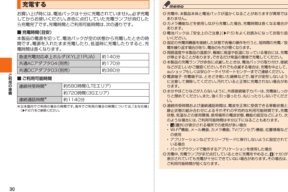 30  充電するお買い上げ時には、電池パックは十分に充電されていません。必ず充電してからお使いください。赤色に点灯していた充電ランプが消灯したら充電完了です。充電時間とご利用可能時間は、次の通りです。■ 充電時間（目安）本製品の電源を切って、電池パックが空の状態から充電したときの時間です。電源を入れたまま充電したり、低温時に充電したりすると、充電時間は長くなります。急速充電対応卓上ホルダ（KYL21PUA） 約140分共通ACアダプタ04（別売）  約170分共通DCアダプタ03（別売） 約380分■ ご利用可能時間連続待受時間※約580時間（LTEエリア）約720時間（3Gエリア）連続通話時間※約1140分※ 日本国内でご利用の場合の時間です。海外でご利用の場合の時間については、「主な仕様」（▶P. 67）をご参照ください。◎ 充電中、本製品本体と電池パックが温かくなることがありますが異常ではありません。◎ カメラ機能などを使用しながら充電した場合、充電時間は長くなる場合があります。◎ 電池パックは、「安全上のご注意」（▶P. 5）をよくお読みになってお取り扱いください。◎ 指定の充電用機器を接続した状態で各種の操作を行うと、短時間の充電／放電を繰り返す場合があり、電池のもちが悪くなります。 ◎ 周囲温度や本製品の温度が、極端に高温や低温になっている場合には、充電が停止することがあります。できるだけ常温の環境で充電してください。◎ 本製品の充電ランプが赤色に点滅したときは、電池パックの取り付け、接続などが正しいかご確認ください。それでも点滅する場合は、充電を中止して、auショップもしくは安心ケータイサポートセンターまでご連絡ください。 ◎ 電源端子・充電端子は、ときどき乾いた綿棒などで、端子が変形しないように注意して掃除してください。汚れていると正常に充電されない場合があります。◎ 水分やほこりなどが入らないように、外部接続端子カバーは、充電後しっかりと閉めてください。また、強く引っ張ったり、ねじったりしないでください。◎ 連続待受時間および連続通話時間は、電波を正常に受信できる移動状態と静止状態の組み合わせによるそれぞれの平均的な利用可能時間です。充電状態、気温などの使用環境、使用場所の電波状態、機能の設定などにより、次のような場合には、ご利用可能時間は半分以下になることもあります。•  （圏外）が表示される場所での使用が多い場合•  Wi-Fi®機能、メール機能、カメラ機能、TV（ワンセグ）機能、位置情報などの使用•  アプリケーションなどでスリープモードに移行しないように設定されている場合•  バックグラウンドで動作するアプリケーションを使用した場合◎ 充電中、充電ランプがまだ点灯しているときに充電をやめると、（十分）が表示されていても充電が十分にできていない場合があります。その場合は、ご利用可能時間が短くなります。