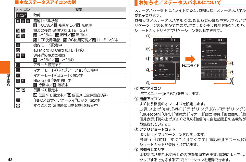 42 ■ 主な ステータスアイコンの例アイコン 概要時刻    電池レベル状態 100%／  残量なし／  充電中   電波の強さ・通信状態（LTE／3G） レベル4／  圏外／  通信中 LTE使用可能／  3G使用可能／  ローミング中機内モード設定中au Micro IC Card (LTE)未挿入  Wi-Fi®の電波の強さ レベル4／  レベル0アラーム設定ありマナーモード（バイブレーション）設定中マナーモード（ミュート）設定中 Bluetooth®機能利用中 待機中／  接続中 伝言メモ設定中 伝言メモ設定中／  伝言メモ全件録音済み「NFC／おサイフケータイ®ロック」設定中すぐごえの「着信時に自動起動」を設定中 お知らせ／ステータスパネルについてステータスバーを下にスライドすると、お知らせ／ステータスパネルが表示されます。お知らせ／ステータスパネルでは、お知らせの確認や対応するアプリケーションの起動ができます。また、よく使う機能を設定したり、ショートカットからアプリケーションを起動できます。上にスライド⑦⑥⑨⑧⑤③④②①① 設定アイコン  設定メニュー（▶P. 60）を表示します。② 機能アイコン  よく使う機能のオン／オフを設定します。  お買い上げ時は、「Wi-Fi」「テザリング」（Wi-Fiテザリング）「Bluetooth」「GPS」「省電力」「マナー」「画面照明」「画面回転」「着信非表示」「読み上げ」（すぐごえの「着信時に自動起動」）の各機能が登録されています。③ アプリショートカット  よく使うアプリケーションを起動します。  お買い上げ時は、「すぐごえ」「すぐ文字」「電話帳」「アラーム」のショートカットが登録されています。④ お知らせエリア  本製品の状態やお知らせの内容を確認できます。情報によっては、タップすると対応するアプリケーションを起動できます。