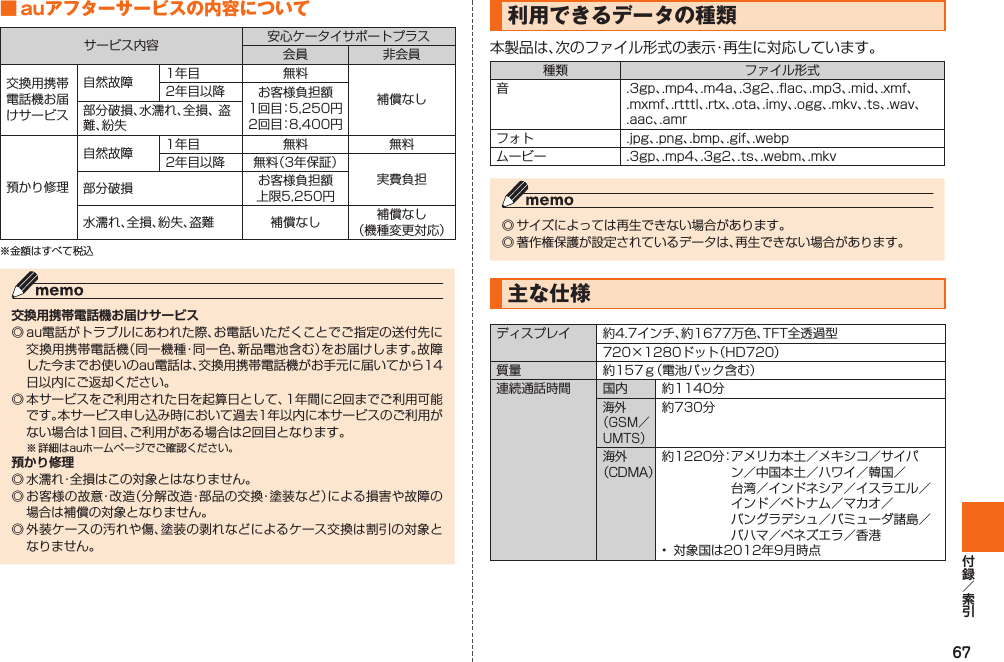 67■ auアフターサービスの内容についてサービス内容 安心ケータイサポートプラス会員 非会員交換用携帯電話機お届けサービス自然故障 1年目 無料補償なし2年目以降 お客様負担額1回目：5,250円2回目：8,400円部分破損、水濡れ、全損、 盗難、紛失預かり修理自然故障 1年目 無料 無料2年目以降 無料（3年保証）実費負担部分破損 お客様負担額上限5,250円水濡れ、全損、紛失、盗難 補償なし 補償なし（機種変更対応）※金額はすべて税込交換用携帯電話機お届けサービス◎ au電話がトラブルにあわれた際、お電話いただくことでご指定の送付先に交換用携帯電話機（同一機種・同一色、新品電池含む）をお届けします。故障した今までお使いのau電話は、交換用携帯電話機がお手元に届いてから14日以内にご返却ください。 ◎ 本サービスをご利用された日を起算日として、1年間に2回までご利用可能です。本サービス申し込み時において過去1年以内に本サービスのご利用がない場合は1回目、ご利用がある場合は2回目となります。※ 詳細はauホームページでご確認ください。預かり修理◎ 水濡れ・全損はこの対象とはなりません。 ◎ お客様の故意・改造（分解改造・部品の交換・塗装など）による損害や故障の場合は補償の対象となりません。◎ 外装ケースの汚れや傷、塗装の剥れなどによるケース交換は割引の対象となりません。利用できるデータの種類本製品は、次のファイル形式の表示・再生に対応しています。種類 ファイル形式音 .3gp、.mp4、.m4a、.3g2、.flac、.mp3、.mid、.xmf、.mxmf、.rtttl、.rtx、.ota、.imy、.ogg、.mkv、.ts、.wav、.aac、.amrフォト .jpg、.png、.bmp、.gif、.webpムービー .3gp、.mp4、.3g2、.ts、.webm、.mkv◎ サイズによっては再生できない場合があります。◎ 著作権保護が設定されているデータは、再生できない場合があります。  主な仕様ディスプレイ 約4.7インチ、約1677万色、TFT全透過型720×1280ドット（HD720）質量 約157ｇ（電池パック含む）連続通話時間 国内 約1140分海外（GSM／UMTS）約730分海外（CDMA）約1220分： アメリカ本土／メキシコ／サイパン／中国本土／ハワイ／韓国／台湾／インドネシア／イスラエル／インド／ベトナム／マカオ／バングラデシュ／バミューダ諸島／バハマ／ベネズエラ／香港•  対象国は2012年9月時点