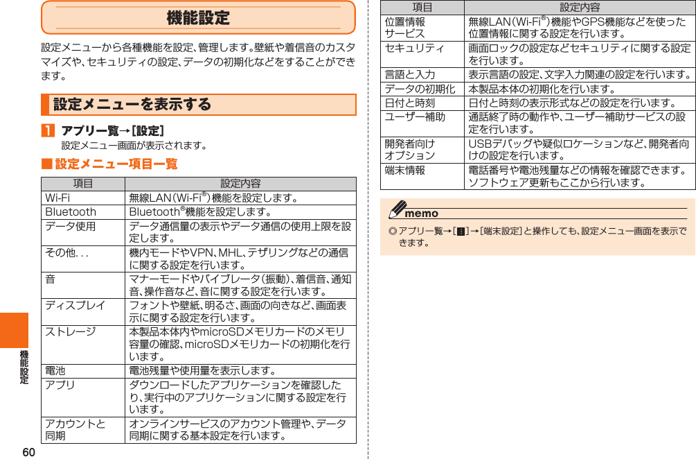 60 機能設定設定メニューから各種機能を設定、管理します。壁紙や着信音のカスタマイズや、セキュリティの設定、データの初期化などをすることができます。 設定メニューを表示する󱈠  アプリ一覧→［設定］設定メニュー画面が表示されます。■ 設定メニュー項目一覧項目 設定内容Wi-Fi 無線LAN（Wi-Fi®）機能を設定します。Bluetooth Bluetooth®機能を設定します。データ使用 データ通信量の表示やデータ通信の使用上限を設定します。その他．．． 機内モードやVPN、MHL、テザリングなどの通信に関する設定を行います。音 マナーモードやバイブレータ（振動）、着信音、通知音、操作音など、音に関する設定を行います。ディスプレイ フォントや壁紙、明るさ、画面の向きなど、画面表示に関する設定を行います。ストレージ 本製品本体内やmicroSDメモリカードのメモリ容量の確認、microSDメモリカードの初期化を行います。電池 電池残量や使用量を表示します。アプリ ダウンロードしたアプリケーションを確認したり、実行中のアプリケーションに関する設定を行います。アカウントと同期オンラインサービスのアカウント管理や、データ同期に関する基本設定を行います。項目 設定内容位置情報サービス無線LAN（Wi-Fi®）機能やGPS機能などを使った位置情報に関する設定を行います。セキュリティ 画面ロックの設定などセキュリティに関する設定を行います。 言語と入力 表示言語の設定、文字入力関連の設定を行います。データの初期化 本製品本体の初期化を行います。日付と時刻 日付と時刻の表示形式などの設定を行います。ユーザー補助 通話終了時の動作や、ユーザー補助サービスの設定を行います。開発者向けオプションUSBデバッグや疑似ロケーションなど、開発者向けの設定を行います。端末情報 電話番号や電池残量などの情報を確認できます。ソフトウェア更新もここから行います。◎ アプリ一覧→［   ］→［端末設定］と操作しても、設定メニュー画面を表示できます。