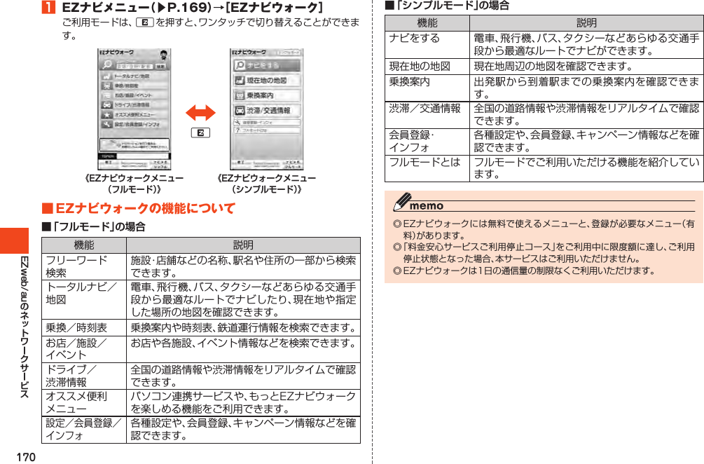 170EZweb/au1 EZナビメニュー（▶P.169）→［EZナビウォーク］R《EZナビウォークメニュー（フルモード）》R《EZナビウォークメニュー（シンプルモード）》■EZナビウォークの機能について■ 「フルモード」の場合  ■ 「シンプルモード」の場合      