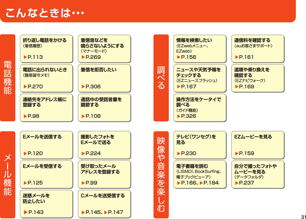 31こ ん な と き は ・・・情報を検索したい（EZwebメニュー、EZweb）▶P. 156ニュースや天気予報をチェック す る（EZニュースフラッシュ）▶P. 167通信料を確認する（auお客さまサポート）▶P. 161道順や乗り換えを確認する（EZナビウォーク）▶P. 169操作方法をケータイで調べる（ガイド機能）▶P. 326折り返し電話をかける（着信履歴）▶P. 113電話に出られないとき（簡易留守メモ）▶P. 270連絡先をアドレス帳に登録する▶P. 98着信音などを鳴らさな いようにする（マナーモード）▶P. 269着信を拒否したい▶P. 306通話中の受話音量を調節する▶P. 108テ レ ビ（ ワ ン セ グ ）を 見る▶P. 230電子書籍を読む（LISMO!、BookSurng、電 子 ブックビュー ア ）▶P. 166、▶P. 184自分で撮ったフォトやムービーを見る（データフォルダ）▶P. 237EZムービーを見る▶P. 159Eメールを送信する▶P. 120Eメールを受信する▶P. 125迷惑メールを防止したい▶P. 143撮 影 し た フ ォト をEメールで送る▶P. 224受け取ったメールアドレスを登録する▶P. 99Cメールを送受信する▶P. 145、▶P. 147こんなときは…