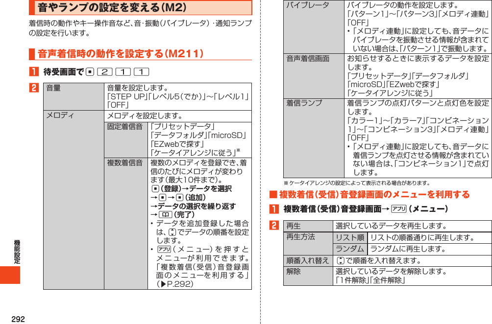 292音やランプの設定を変える（M2）音声着信時の動作を設定する（M211）1 待受画面でc2112    c（登録）→データを選択→c→c（追加） →データの選択を繰り返す →&amp;（完了）j%󱚤   ■複数着信（受信）音登録画面のメニューを利用する1 複数着信（受信）音登録画面→%（メニュー）2     j 