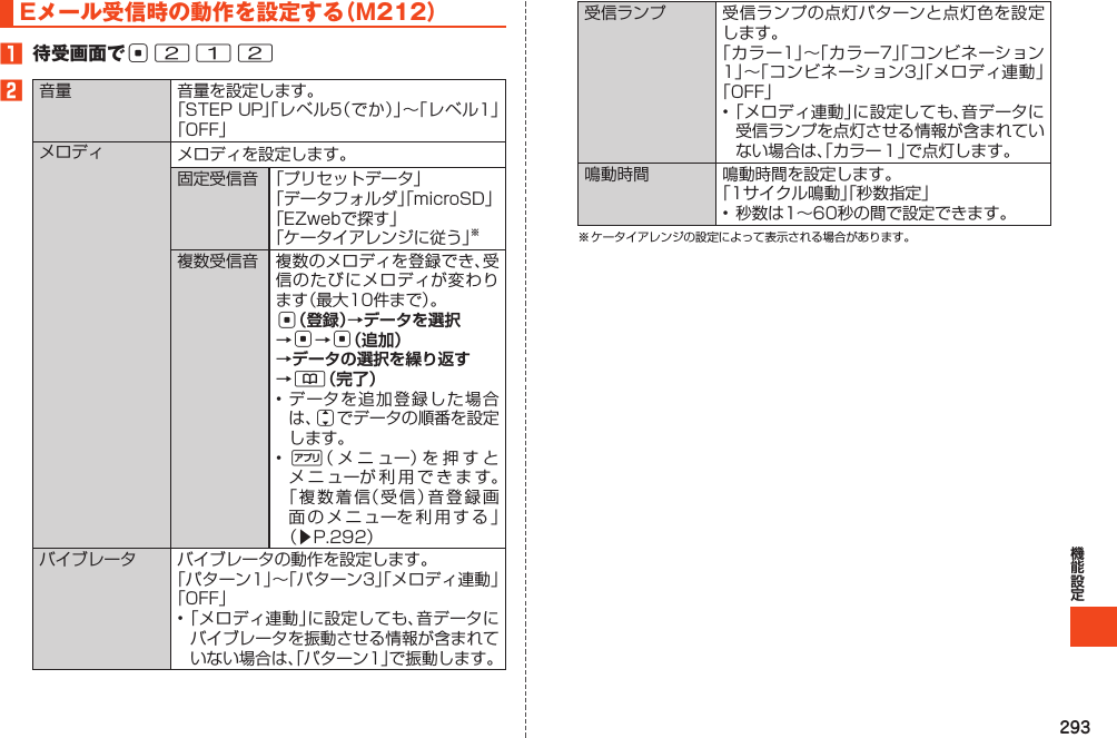 293Eメール受信時の動作を設定する（M212）1 待受画面でc2122    c（登録）→データを選択→c→c（追加） →データの選択を繰り返す →&amp;（完了）j%󱚤   