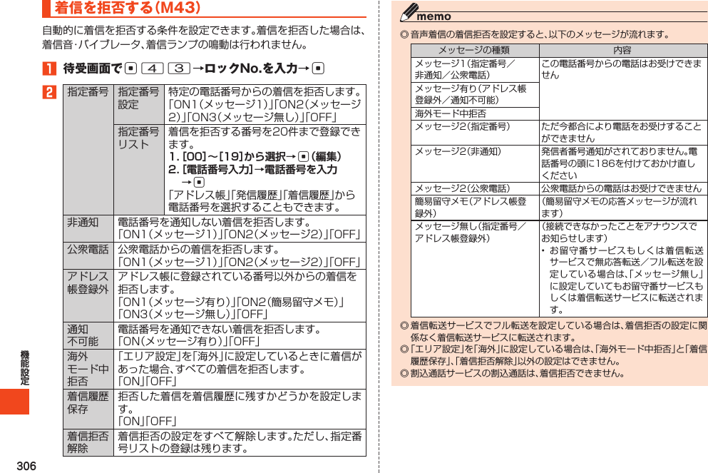 306着信を拒否する（M43）1 待受画面でc43→ロックNo.を入力→c2 1．［00］～［19］から選択→c（編集）2． ［電話番号入力］→電話番号を入力→c       