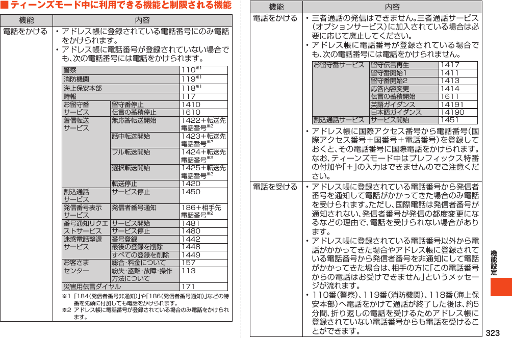 323■ティーンズモード中に利用できる機能と制限される機能                                         