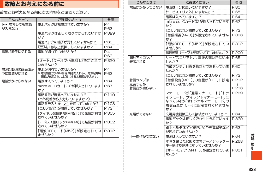 333故障とお考えになる前に  F  F     N           󰗗    