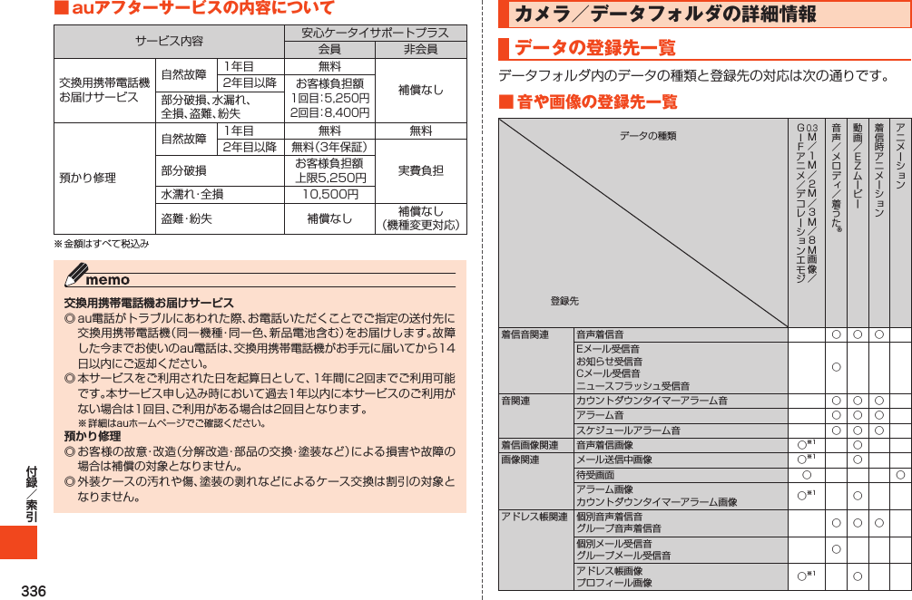 336■auアフターサービスの内容について               交換用携帯電話機お届けサービス預かり修理カメラ／データフォルダの詳細情報データの登録先一覧■音や画像の登録先一覧                             