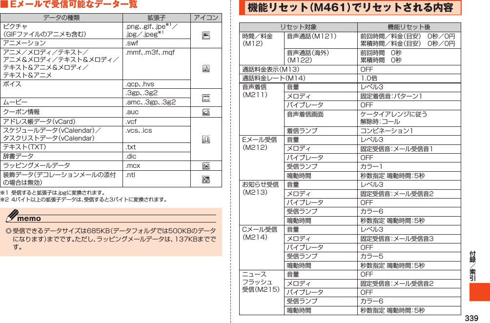 339■Eメールで受信可能なデータ一覧            機能リセット（M461）でリセットされる内容                         